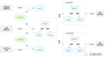 凱叔解密京東千億商品系統(tǒng)核心架構(gòu)